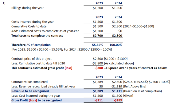 1) 2023 $1,200 2024 $1,300 Billings during the year Costs incurred during the year Cumulative Costs to date Add: Estimated co