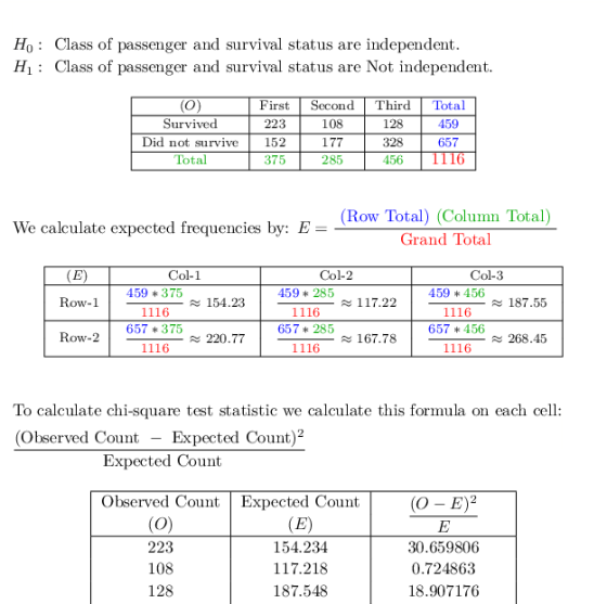Ho: Class of passenger and survival status are independent Hi Class of passenger and survival status are Not independent Firs