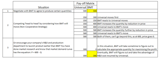 Situation Negotiate with BMT to agree to produce certain quantities Pay-off Matrix Universal BMT 500 500 1 2 Competing head