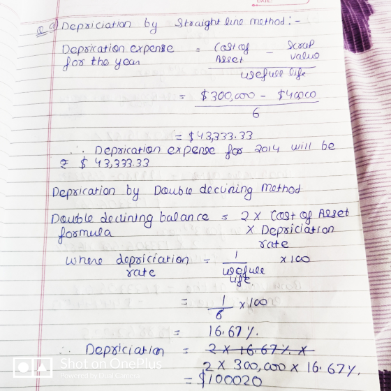 DATE Straight line method- Depxiciation by Depsication expente as tha yean valuo A98et usefuse ofe $300, coo-yco 43,333.33 De