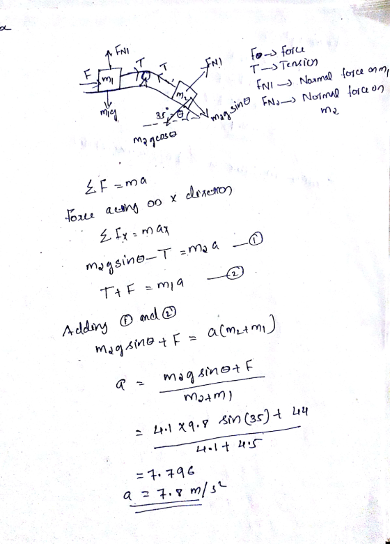 a Fri IN! mi For force T - Tension INI - Normal force onmi ENon Normal force on ma 35 magsino magcosa EF=ma Toree acting on x