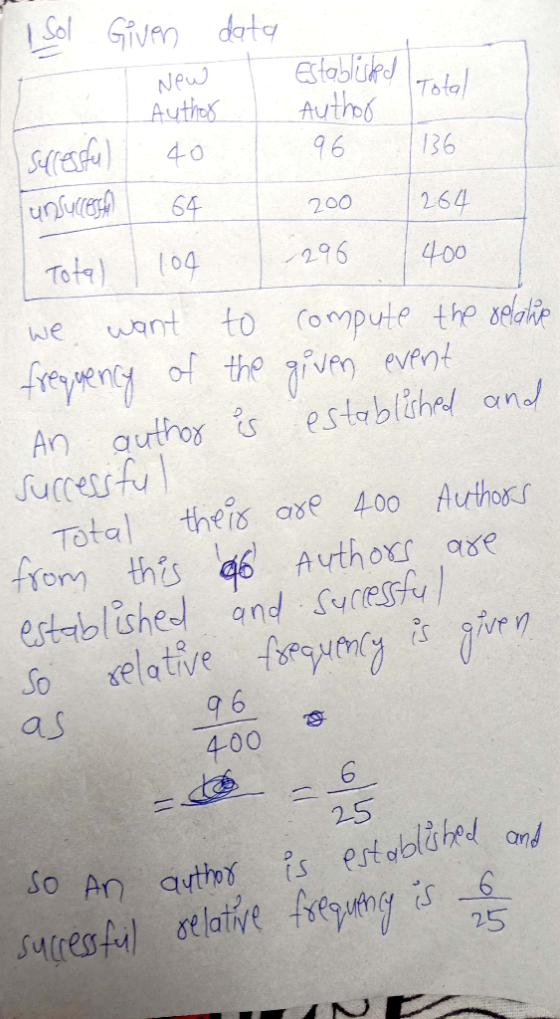 New 136 Sucester) I Sol Given data Established Author Author 40 96 unsuccesso 64 Total 109 296 400 we want to compute the rel