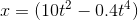 r = (102 - 0.4++)