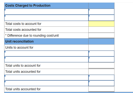 Costs Charged to Production Total costs to account for Total costs accounted for * Difference due to rounding cost/unit Unit