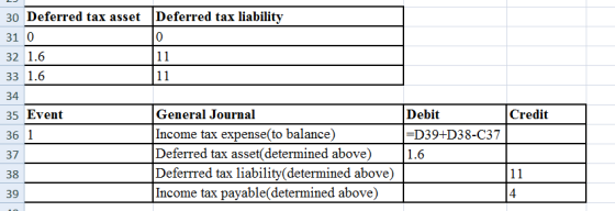 30 Deferred tax asset Deferred tax liability 31 O 10 32 1.6 11 33 1.6 11 34 Credit 35 Event 36 1 37 38 39 General Journal Inc