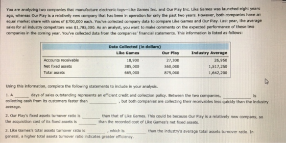 You are analyzing two companies that manufacture electronic toys-Like Games Inc. and Our Play Inc. Like Games was launched eight years ago, whereas Our Play is a relatively new company that has been in operation for only the past two years. However, both companies have arn equal market share with sales of $700,000 each. Youve collected company data to compare Like Games and Our Play. Last year, the average sales for all industry competitors was $1,785,000. As an analyst, you want to make comments on the expected performance of these two companies in the coming year. Youve collected data from the companies financial statements. This information is listed as follows: Data Collected (in dollars) Accounts receivable Net fixed assets Total assets Like Games 18,900 385,000 665,000 Our Play 27,300 560,000 875,000 Industry Average 26,950 1,517,250 1,642,200 Using this information, complete the following statements to include in your analysis. 1. A collecting cash from its customers faster than average. days of sales outstanding represents an efficient credit and collection policy. Between the two companies is ,but both companies are collecting their receivables less quickly than the industry 2. Our Plays fixed assets turnover ratio is than that of Like Games. This could be because Our Play is a relatively new company, so the acquisition cost of its fixed assets is 3. Like Gamess total assets turnover ratio is general, a higher total assets turnover ratio indicates greater efficiency. than the recorded cost of Like Gamess net fixed assets. , which is than the industrys average total assets turnover ratio. In
