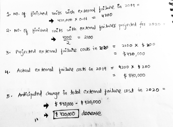 1 NO. nished units with externol fne in 201= y200 420,000 X o.0 NO. binished uniwith extemal fai lues proje cded fer 2020 420