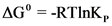 AG° = -RTIK