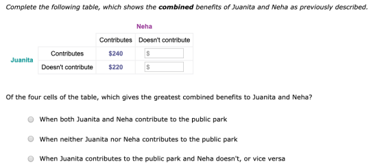 Complete the following table, which shows the combined benefits of Juanita and Neha as previously described. Neha Contributes