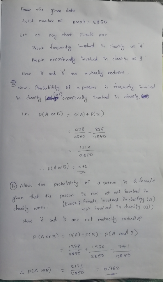Fom the aoven data to tal nomber of people - 2850 Let Bvents Say that on e raventhy SnVolved chostity Ρeople n as A chast ty