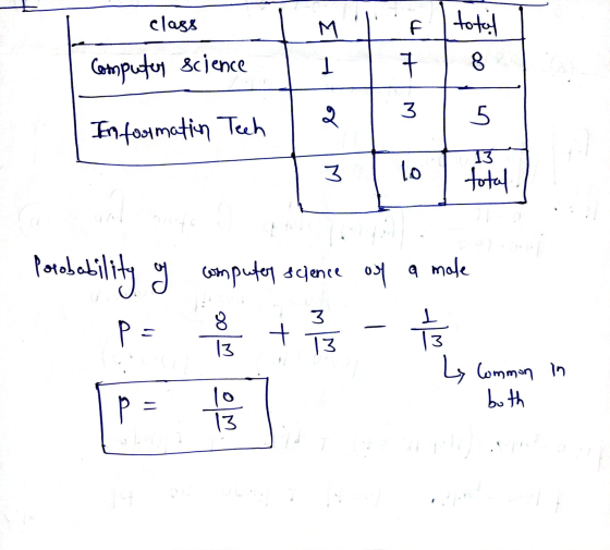 class El f total Computer science 8 7 3 le 5 Information Tech 13 3 lo total olto Porobability y computer science of a male OG