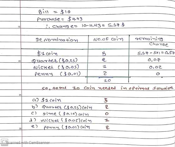 Bill = $10 purchase = $4:43 . ? changes 10-4.43 = S.57 $ - Denomination I No.of coin I remaining - Change 5 $1 coin Quarter (