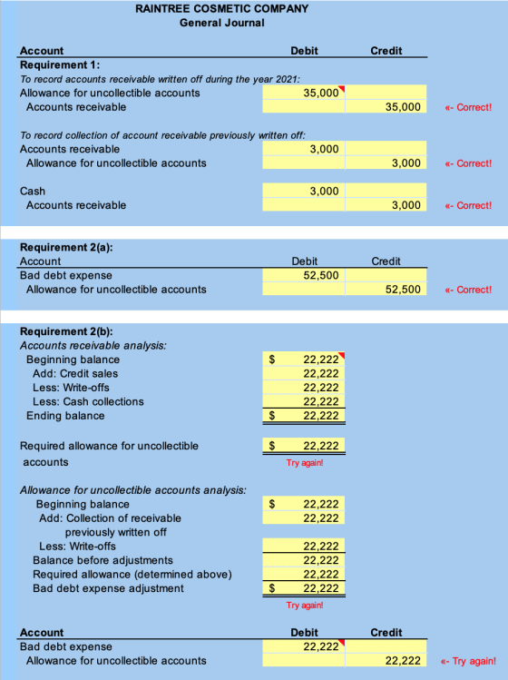 RAINTREE COSMETIC COMPANY General Journal Credit Account Debit Requirement 1: To record accounts receivable written off durin