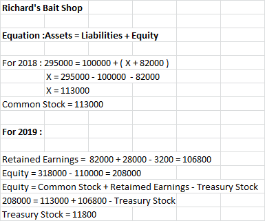 Richards Bait Shop Equation :Assets = Liabilities + Equity For 2018 : 295000 = 100000 + (X+82000) X= 295000 - 100000 - 82000