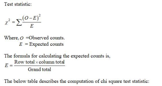 Test statistic: x² I (0-E) E Where, O =Observed counts. E = Expected counts The formula for calculating the expected counts i