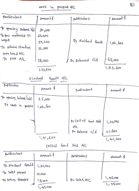 work in process A/C particulars Amount& I particulars C Amount woges By finished To opening palance old 20,000 To raw materia