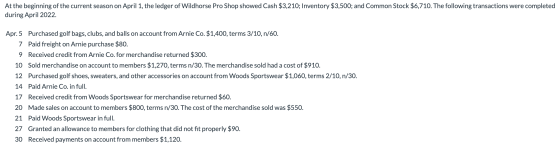 At the beginning of the current season on April 1, the ledger of Wildhorse Pro Shop showed Cash $3,210; Inventory $3,500; and