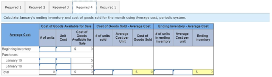Required 4Required 5 Calculate Januarys ending inventory and cost of goods sold for the month using Average cost, periodic system. Cost of Goods Available for Sale Cost of Goods Sold - Average Cost Required 1 Required 2 Required 3 Ending Inventory - Average Cost Cost of Goods | # of units | Average # of units l cost per Goods Sold | Average Cost Unit Cost Cost ofi | # of units | Average Cost of in ending Cost per Inventory inventory unit # of units | per Available for sold Sale Beginning Inventory Purchases January 10 January 18 Total