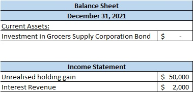 Balance Sheet December 31, 2021 Current Assets: Investment in Grocers Supply Corporation Bond $ Income Statement Unrealised h