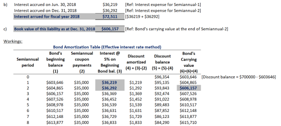 b) Interest accrued on Jun. 30, 2018 Interest accrued on Dec. 31, 2018 Interest arrued for fiscal year 2018 $36,219 $36,292 $