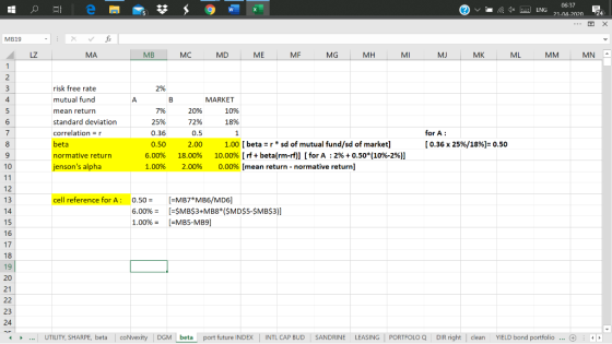 Jx - EN ENG 06-37 21-04-2020 ... 24 X MB19 MA MB MC MD ME ME MG MH MI MUMK ML MM MNA risk free rate mutual fund mean return c