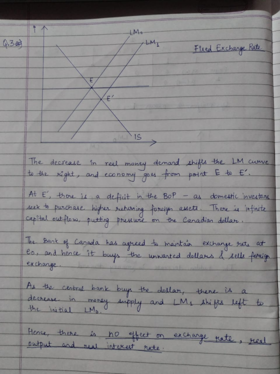 LM. Q. Bet Fixed Exchange Rate The decrease in real money demand shifts the LM curve to the right, and economy goes from poin