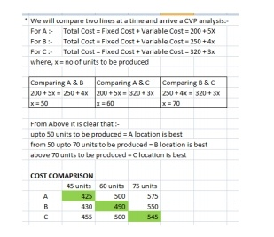 . We will compare two lines at a time and arrive a CVP analysis For A Total Cost = Fixed Cost Variable Cost = 200 + 5X ForB: