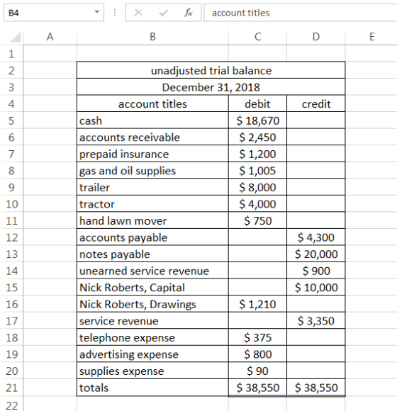 B4 X fic account titles B C D E credit unadjusted trial balance December 31, 2018 account titles debit cash $ 18,670 accounts