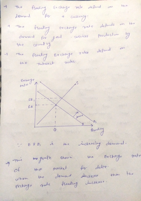 tho s defand on The Floating demand is the floating Exchango ralp a currency s defands on the - demand Floating for Exchange