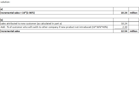 solution: incremental sales = 16*(1-36%) 10.24 million b) sales attributed to new customer (as calculated in part a) Add : %