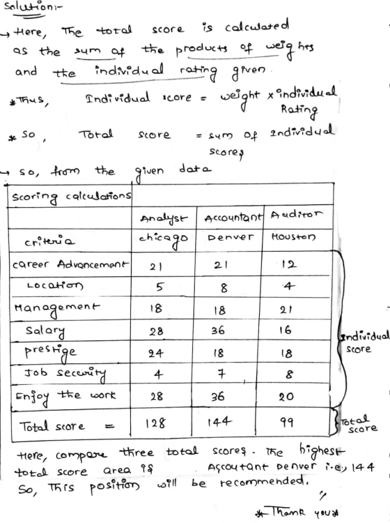 weight to so, Denver solution- Here, the total score is calculated as the sum of the products of weigh hts and the individual