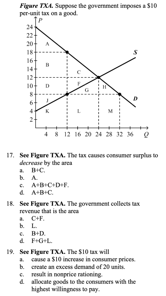 Figure TXA. Suppose the government imposes a $10 per-unit tax on a good. 20+ A - - 16+ 14+ 12+- - - - FI 10+ D il H G -- - --