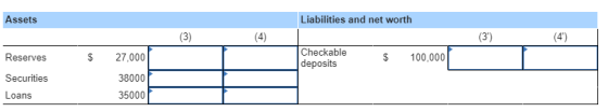 Assets Liabilities and net worth (3) (4) (3) (4) Checkable deposits Reserves 27,000 100,000 Securities 38000 Loans 35000
