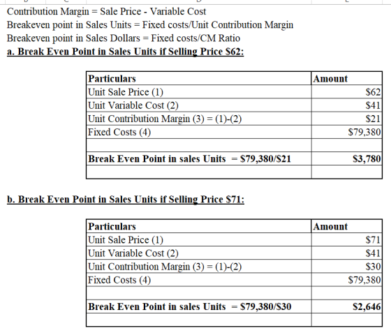 Contribution Margin - Sale Price - Variable Cost Breakeven point in Sales Units - Fixed costs/Unit Contribution Margin Breake