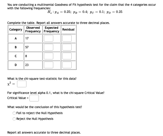 You are conducting a multinomial Goodness of Fit hypothesis test for the claim that the 4 categories occur with the following