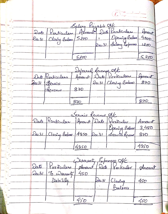 Salary Payable a/c Date Particulare . Arch Dato Particulare Apara Da 31 Closing Balance 5.200 1. Opening Baloso 9000 Du 31 Sa