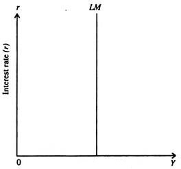 Interest rate (r)
