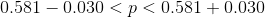 0.581 - 0.030 < p < 0.581 + 0.030