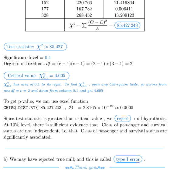 152 220.766 167.782 268.452 21.419864 0.506411 13.20912:3 85.427 243 328 2 - (O- E)2 Test statistic: X-S5.427 Significance le