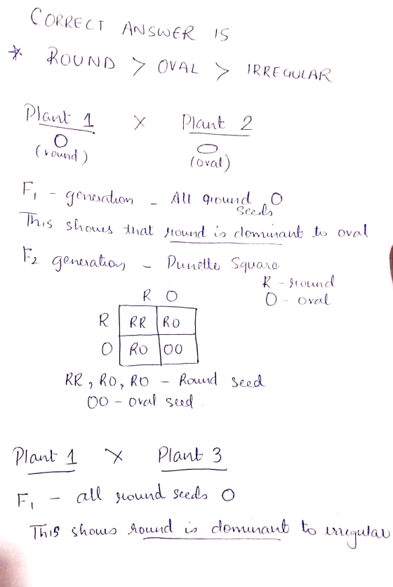 CORRECT ANSWER IS * ROUND > OVAL > IRREGULAR Plant 1 x Plant 2 (round) Coral) F, - generation - Au quoungo This shows that ro