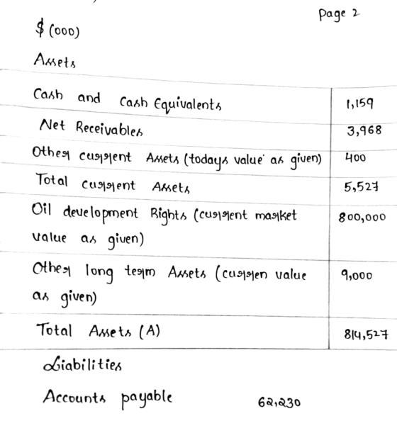 page 2 $(000) Assets 1,159 3,968 400 5,527 800,000 Cash and cash Equivalents Net Receivables Other curent Assets (todays valu