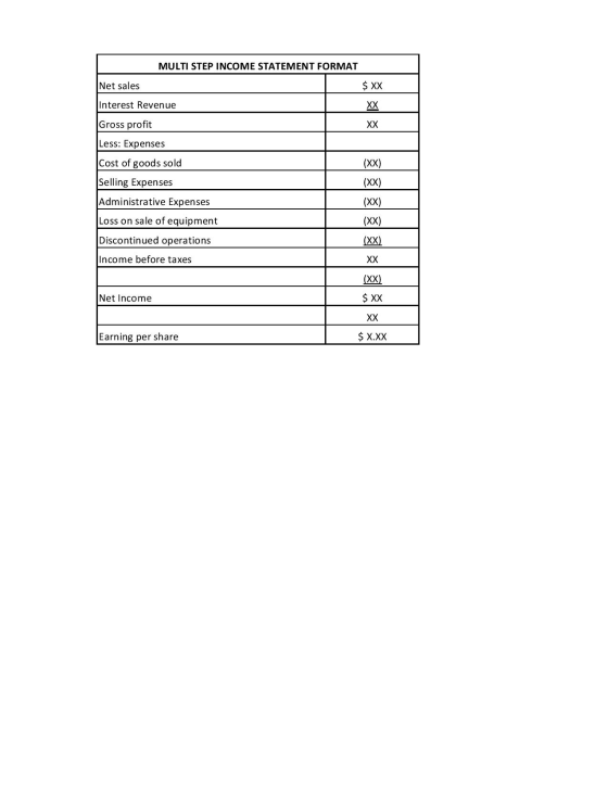 MULTI STEP INCOME STATEMENT FORMAT Net sales $ XX Interest Revenue XX Gross profit XX Less: Expenses (XX) Cost of goods sold
