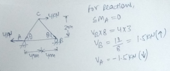 yen for Reactions, EMA=0 니 VB x 8 = 4x3 A 06 VB = 1 2 = 1.5kN (1) k -yom you VA -1.5KN (V)