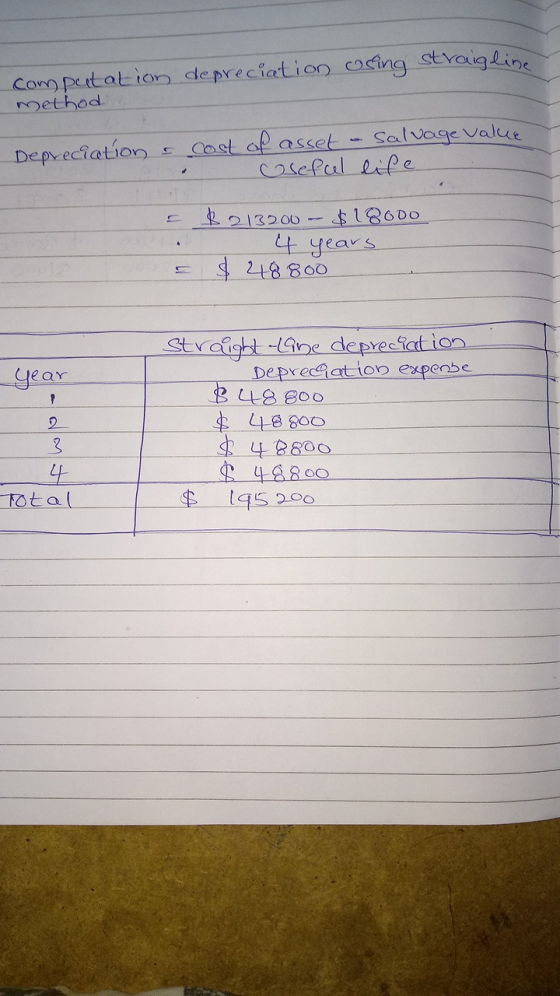 Computation depreciation using straig line method Depreciation a cost of asset - Salvage value Oseful life $ 213200 - $18000