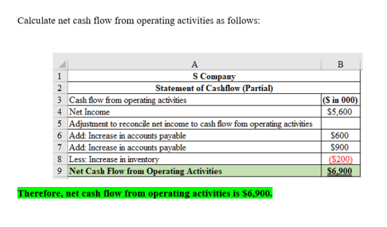 Calculate net cash flow from operating activities as follows: (S in 000) $5,600 S Company Statement of Cashflow (Partial) 3 C