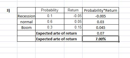 3) Probability Return Recession 0.1 -0.05 normal 0.6 0.05 Boom 0.3 0.15 Expected arte of return Expected arte of return Proba