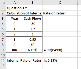 -50 А в 1 Question 12: 2 Calculation of Internal Rate of Return 3 Year Cash Flows 0 i 1.2 2 0.95 4 IRR 6.19% =IRR(B4:38) 10 1