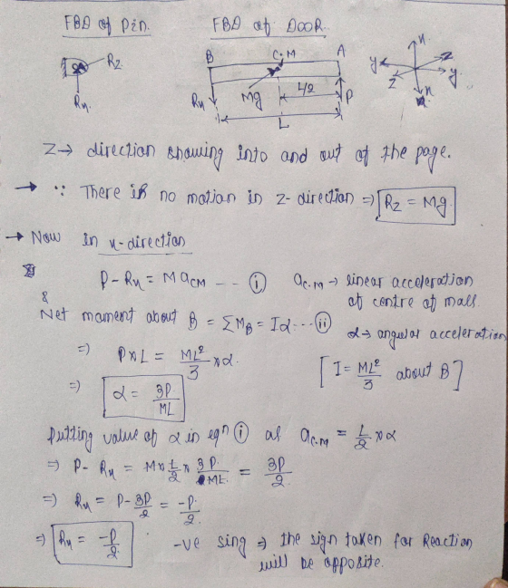 FBD of Pin. FBD of Door R2 B A 49 2 un न mg IP e L za direction showing into and out of the pages + : There is no motion in Z