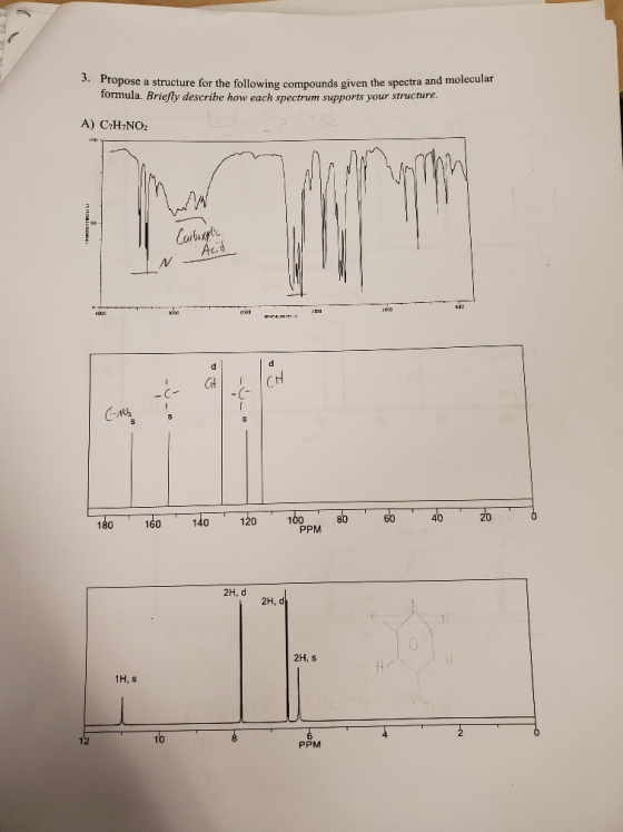 3. Propose a structure for the following compounds given the spectra and mo formula. Briefly describe how each spectrum suppo
