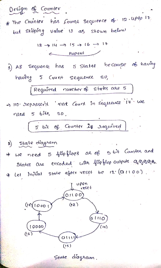 Qesipn Counter The Counder has Loun+ Seqience 1 uPtot but skipping Value, 13 as shown below Ropeat A Sequence has 5 Slats be